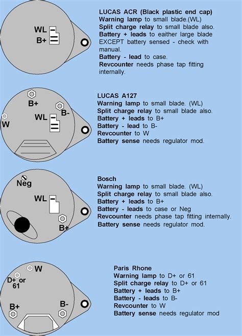 Prestolite alternator wiring diagram marine. Single Wire Alternator Install On A 1966 Mustang Problems ...