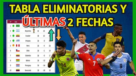 Recta Final Eliminatorias Sudamericanas Qu Equipos Tienen Mejores