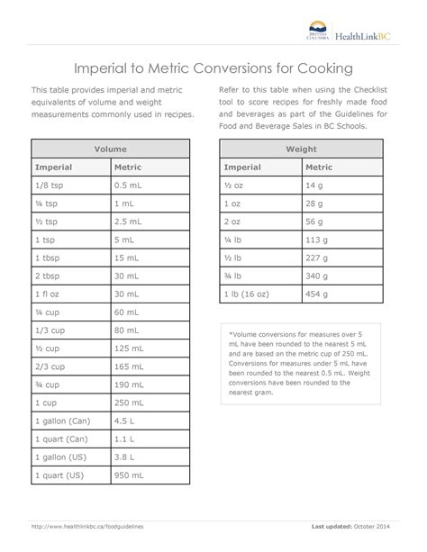 Printable Metric Conversion Chart For Chemistry