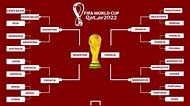 Llaves, cuadro y clasificados para eliminatorias del Mundial Qatar 2022 ...