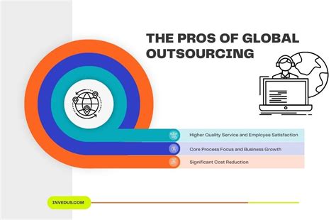 The Benefits Of Global Outsourcing Pros And Cons By Invedus