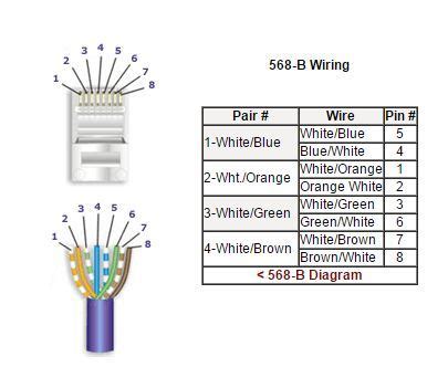 (if you're not sure of the difference between the two, check out this post.) Cat6 Crossover Wiring Diagram