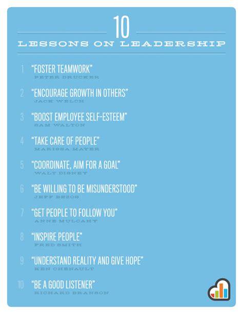 10 Lessons On Leadership With Shareable Poster