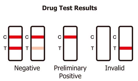 Interpreting Preliminary Positive T Cube Test Result Us Screening Source