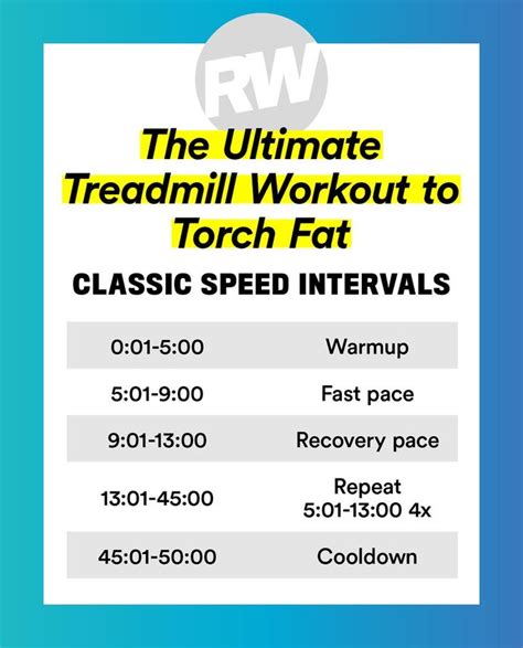 These 4 Treadmill Workouts Will Help You Crush All Your Running Goals