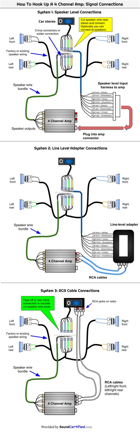 How To Wire A 4 Channel Amp To 4 Speakers And A Sub Howtofg