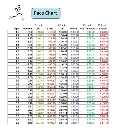 6 Half Marathon Pace Chart Templates For Free Download Sample Templates
