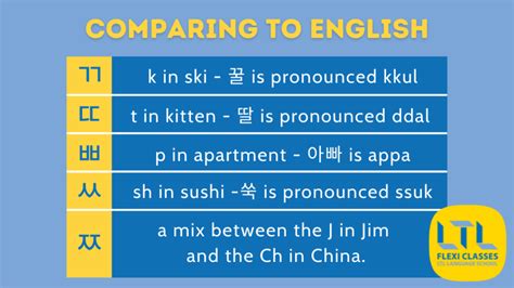 Korean Pronunciation Rules Tips And Tricks To Pronounce Korean