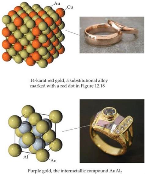 In writing the electron configuration for nitrogen the first two electrons will go in the 1s orbital. FIGURE 12.19 Red and purple gold at the macroscopic and microscopic levels.