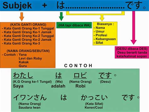Belajar Bahasa Jepang Secara Cepat Dan Praktis Bagi Pemula Page