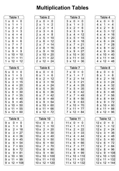 4 Best Printable Time Tables Multiplication Chart 20 Multiplication