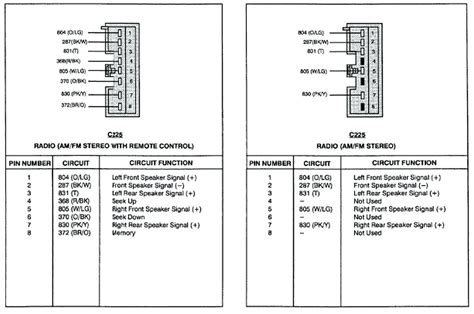 In an industrial setting a plc is not simply plugged into a wall socket. Looking For Stereo Wiring Schematics - Data Wiring Diagram Site - Ford Ranger Radio Wiring ...