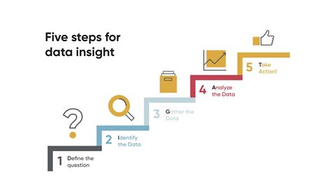 The Data Promise Turning Data Into Actionable Insight Part 2