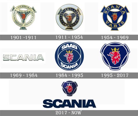 The current status of the logo is obsolete, which means the logo is not in use by the company. Scania Logo | evolution history and meaning