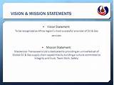 Supply Chain Management Mission Statement Pictures