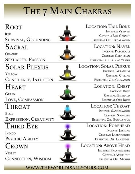 What Are Your Chakras And How Can They Help You Learn To Actually Feel