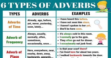 Examples of manner, time , place, frequency and degree adverbs ?​ examples of adverbs of time place and manner