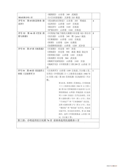 《选用抗日民歌、抗战歌曲列表》（Ⅲ 第三部） 袁朝音乐作品原创曲谱专栏中国曲谱网