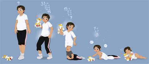 Age Regression Deviantart - kiranaheni