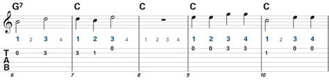 A beginner guitarist should start with easy songs such as these. Easy Guitar Songs for Beginners - Learn to Play Music Blog