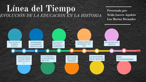 Evolución De La Educación En La Historia By Neida Lucero Agudelo