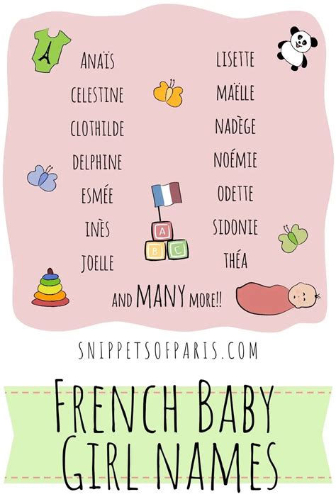 Французские имена более 300 самых популярных французских имен и