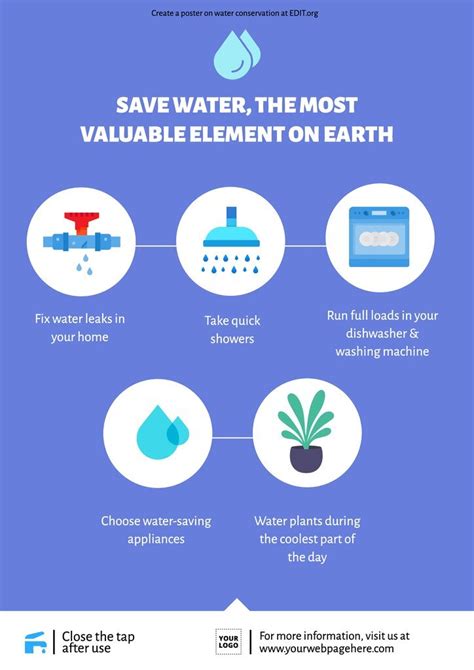 Customize Water Conservation Posters