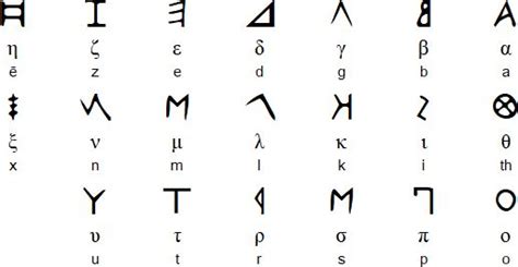 However the greek alphabet does have both capital and small versions, and virtually the different greek letters have different meanings or they are used to denote different measures as outlined in the list below. Ancient Greek alphabet from Crete | Greek language, Greek ...