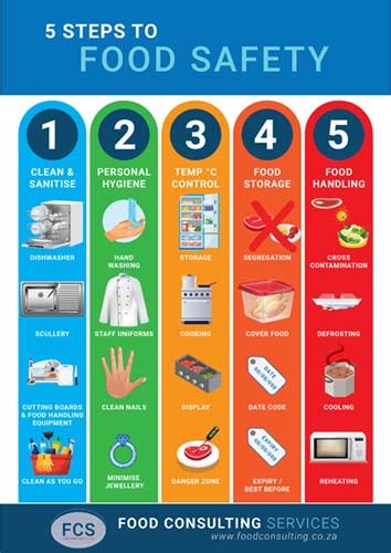 5 Keys To Food Safety Poster Food Safety Posters Cold Meals Food Safety