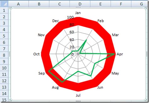 However, they may not be the best chart to display your data. Excel Dashboard Templates How-to Highlight or Color Rings ...