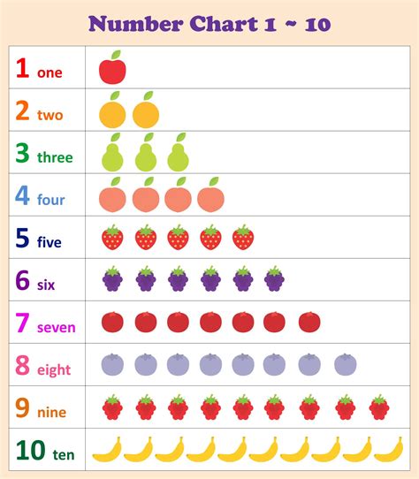 10 Number Chart For Preschoolers Simple And Colorful Options