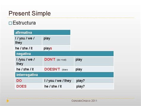 Present Tenses By Gonzalo Orozco Present Simple Estructura