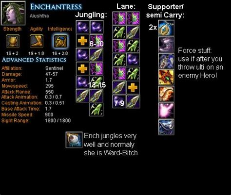 Enchantress Aiushtha Item Build Skill Build Tips Dota Bite