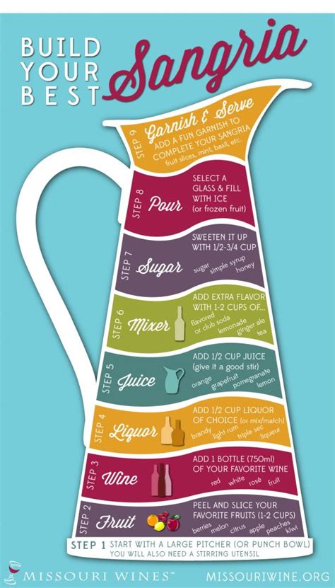 Make your own recipe cards. Infographic: How To Make Your Own Sangria