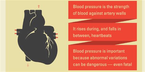 What Are Blood Pressure Numbers Whats High Blood Pressure Infographic