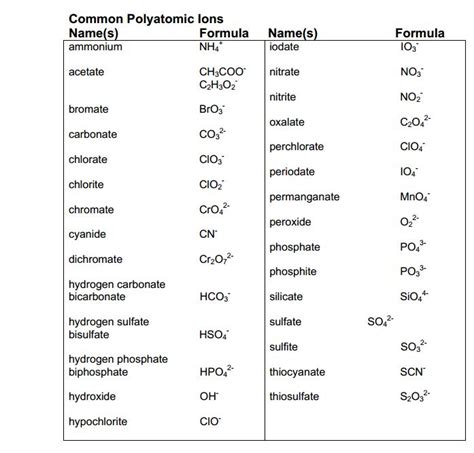 Formulas With Polyatomic Ions Worksheet