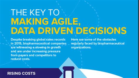 Ask yourself, what new information did you learn from the collection of statistics? despite pressure to discover something entirely new, a great place to start is by asking yourself questions to which you already know—or think. Infographic: The key to making agile, data driven ...