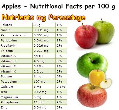 Properties And Benefits Of Apples Natureword