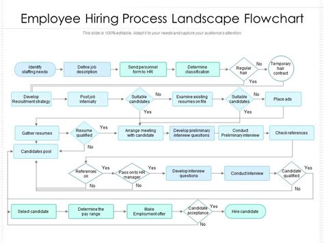 Recruitment Flow Chart Free Template Printable Templates