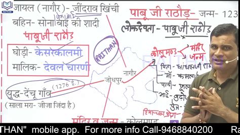 Antibiotic Gk 2023 कला एवं संस्कृति 13 लोकदेवतापाबूजीराठौड़।