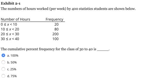 Solved Exhibit 2 1 The Numbers Of Hours Worked Per Week By