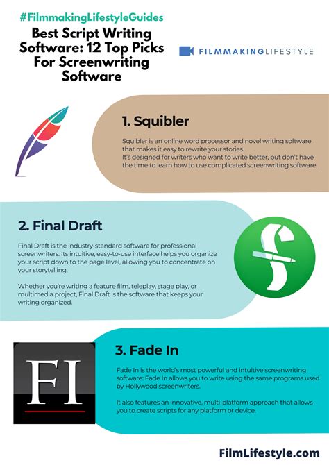 Best Script Writing Software 12 Top Picks For Screenwriting Software