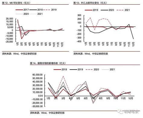 10月流动性展望：财政发力，央行维稳压力