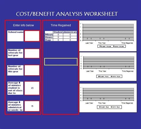 Cost Benefit Analysis Worksheet In Templates Analysis