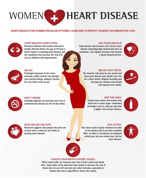 Pin On Heart Disease And Women