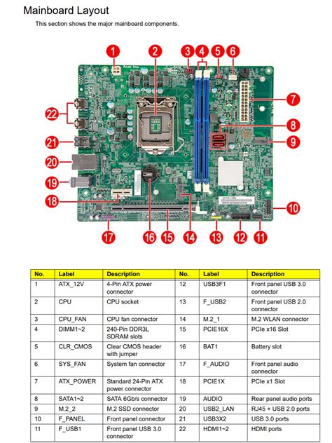 Ms 7869 Ver 10 Motherboard Windows 10 Compatibility — Acer Community