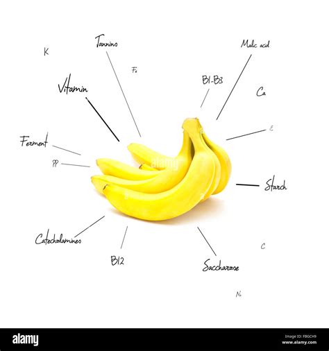 The Chemical Composition Of Banana Stock Photo Alamy