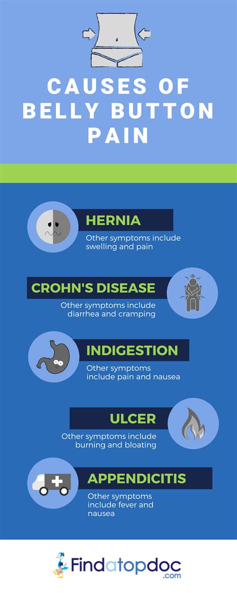 Belly Button Pain What Are The Causes And Treatment Infographic