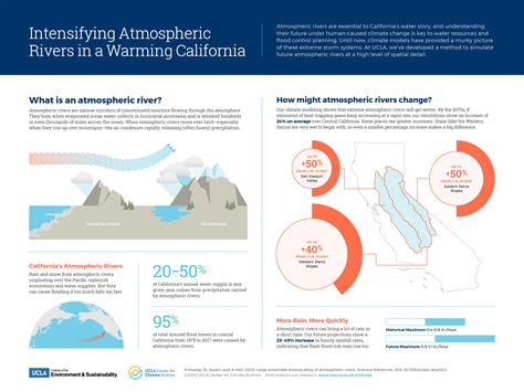 The Future of Extreme Precipitation in California — Institute of the