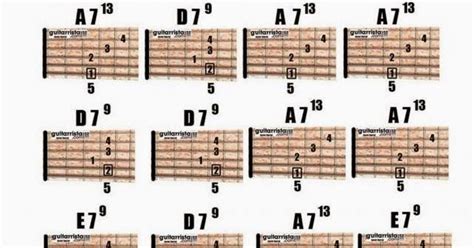Blog Sobre La Guitarra Lecciones De Guitarra Guitarras Progresiones